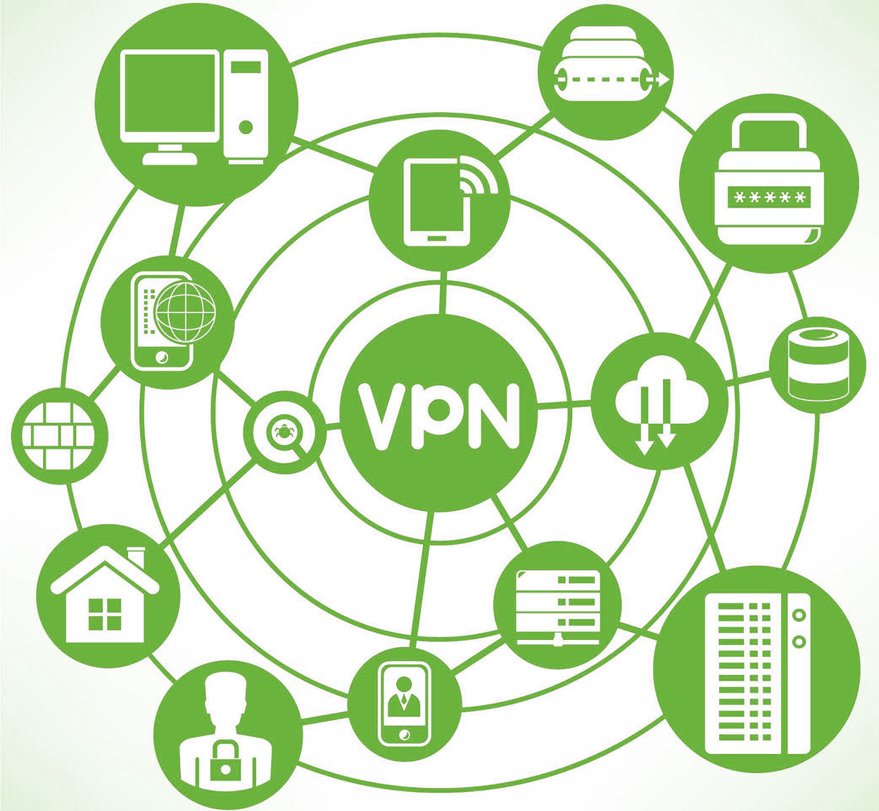 Get Internet freedom and security with VPN