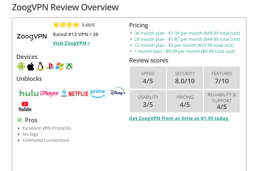 thevpnshop zoogvpn review